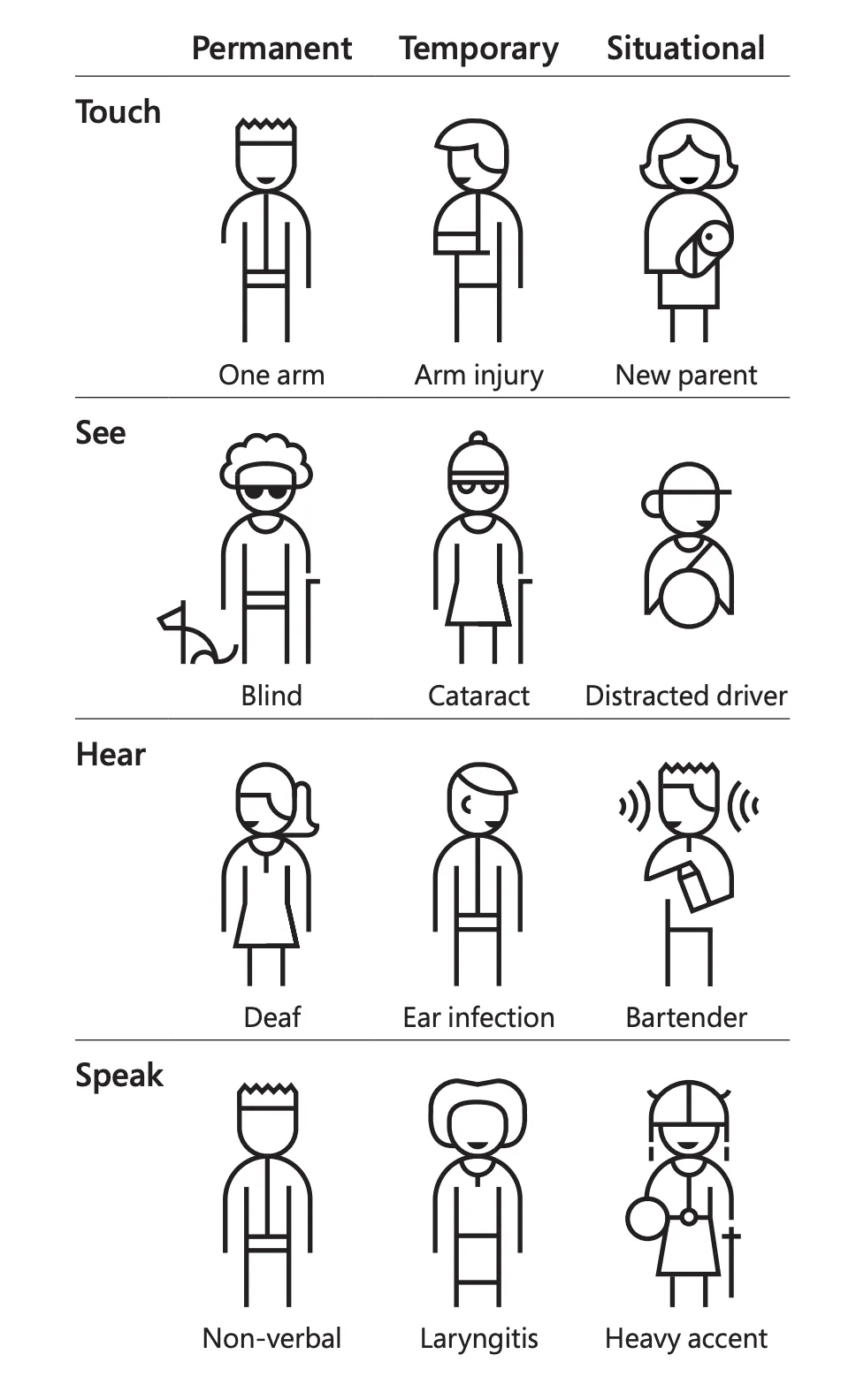 Accessibility in design