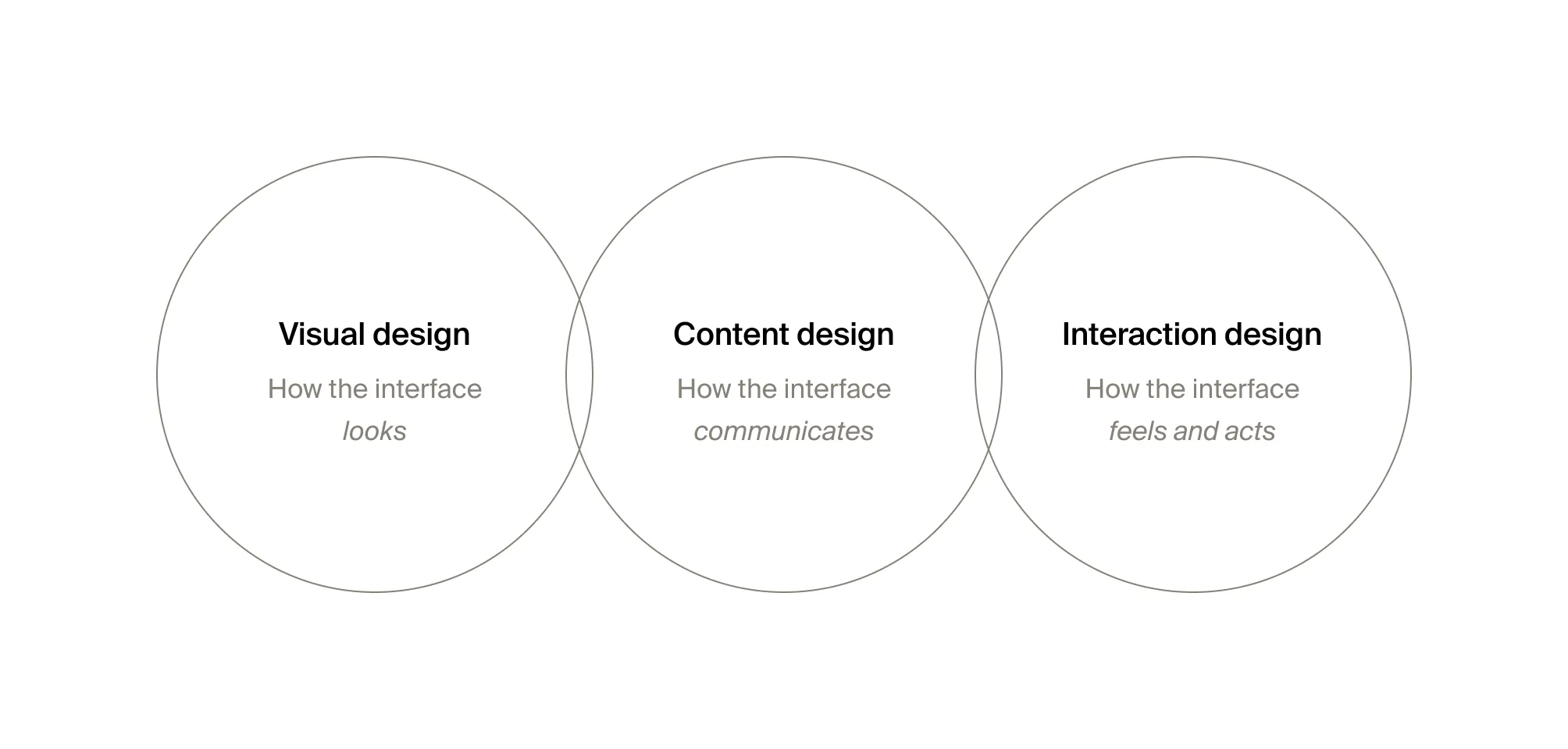 what ux design is