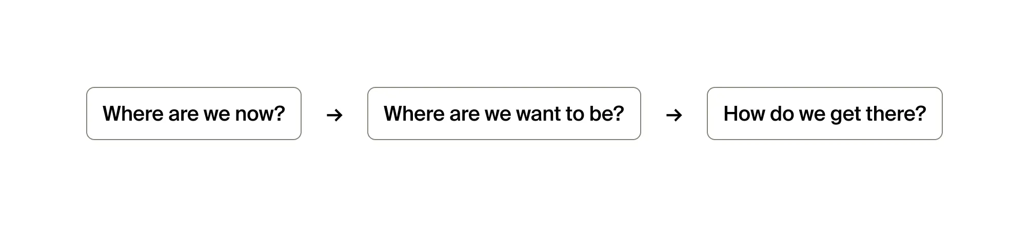 ux quote